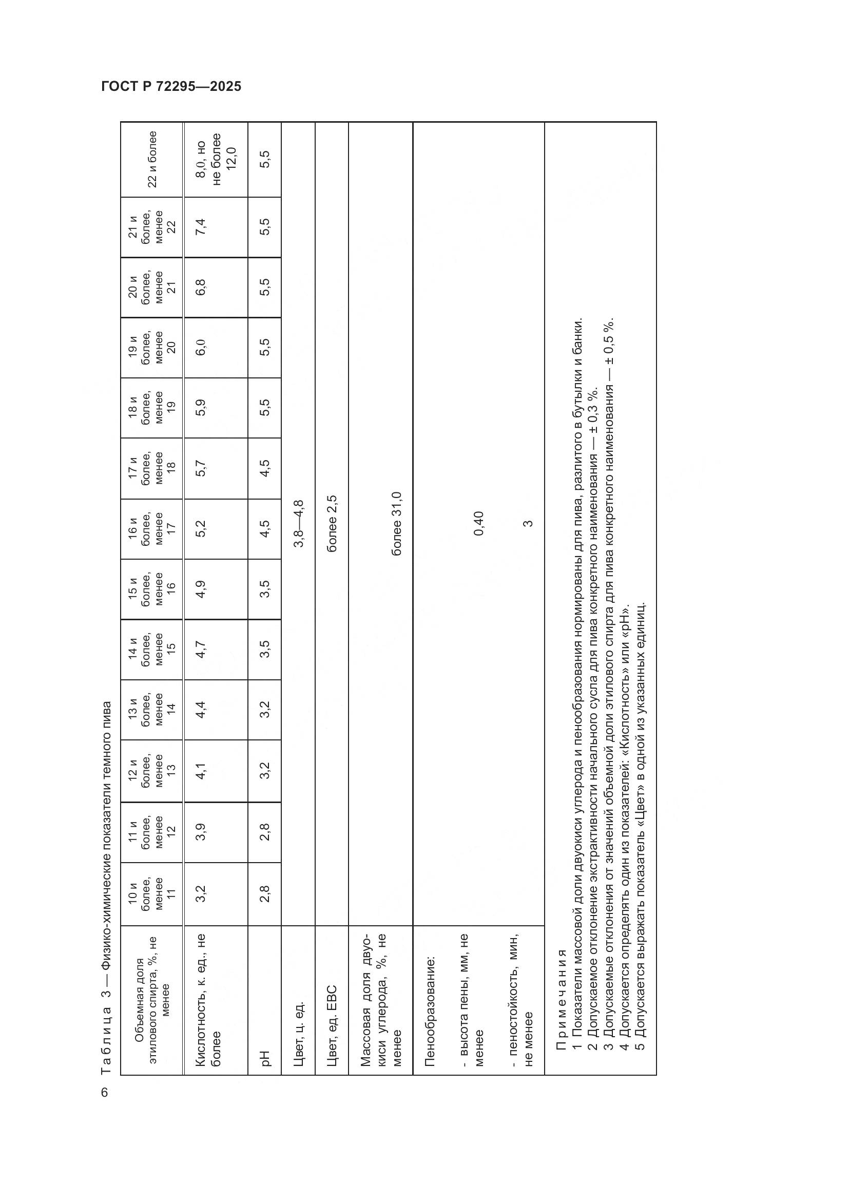 ГОСТ Р 72295-2025, страница 12