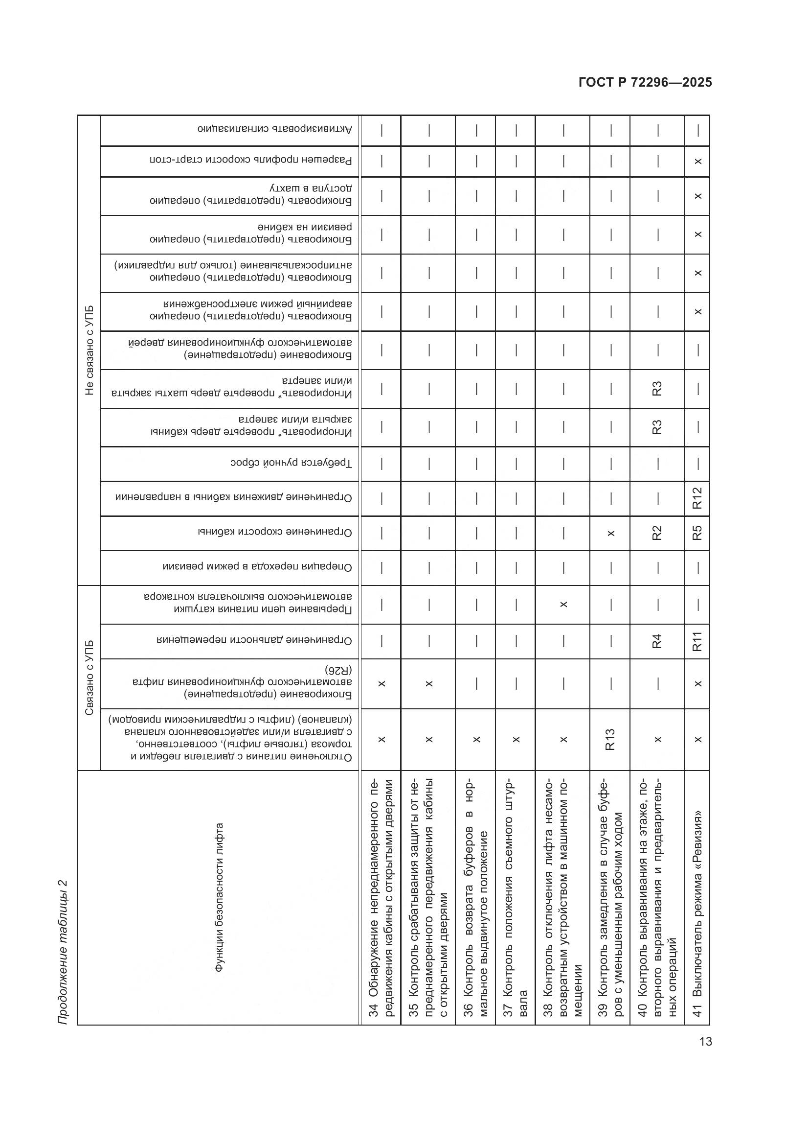 ГОСТ Р 72296-2025, страница 17