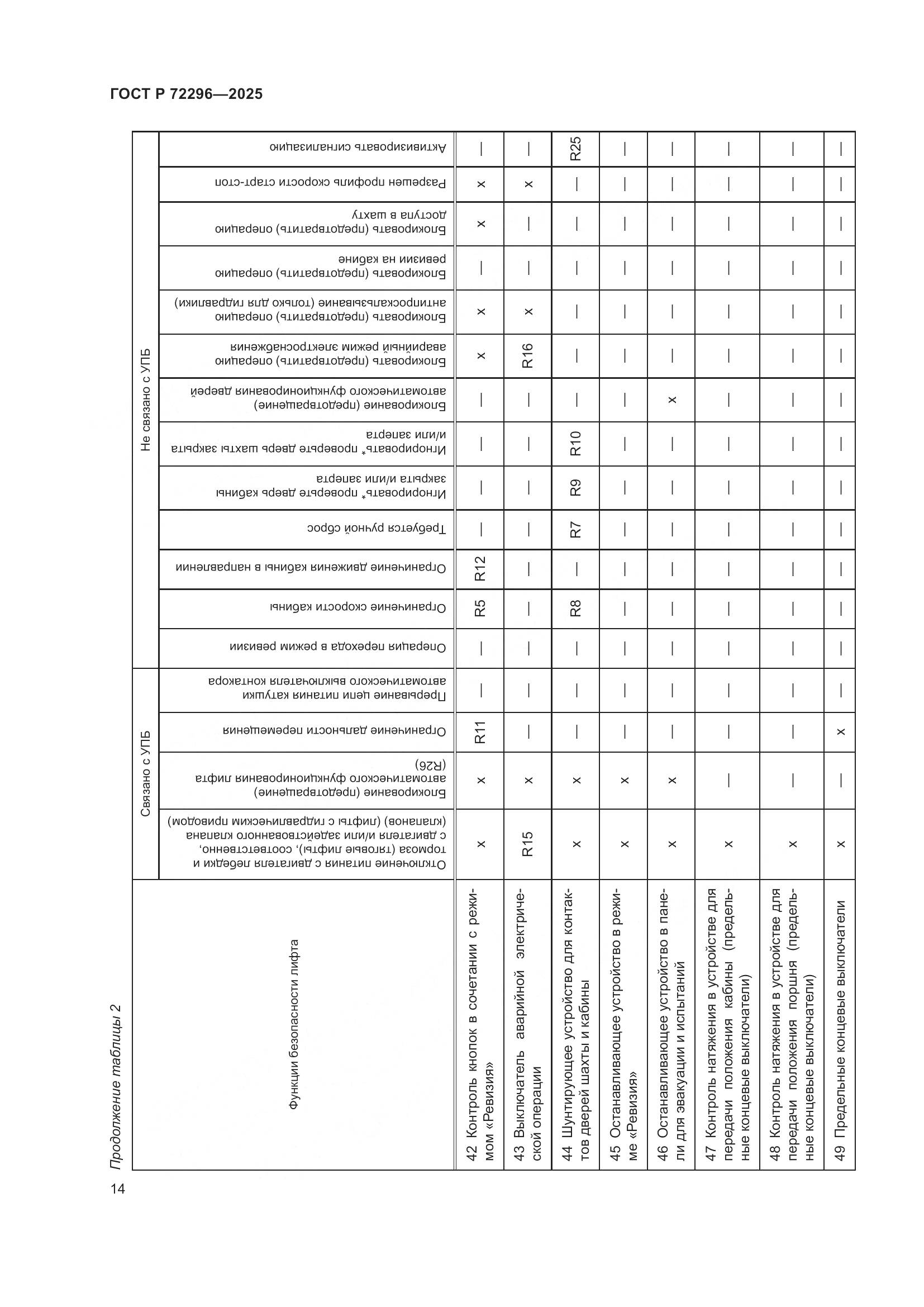 ГОСТ Р 72296-2025, страница 18
