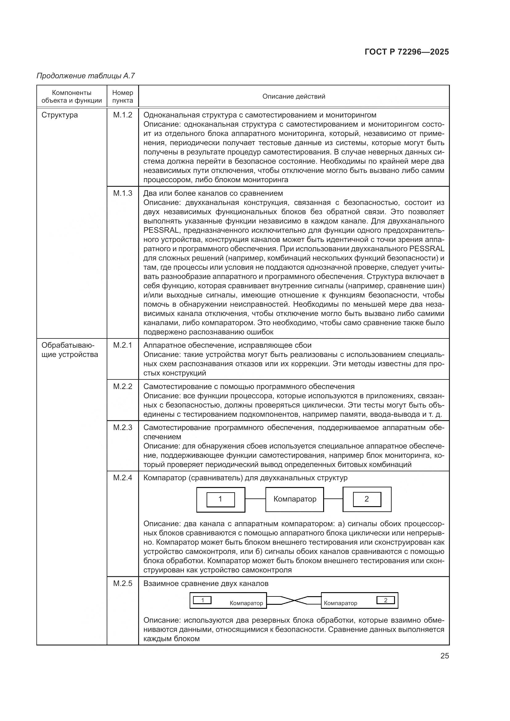 ГОСТ Р 72296-2025, страница 29