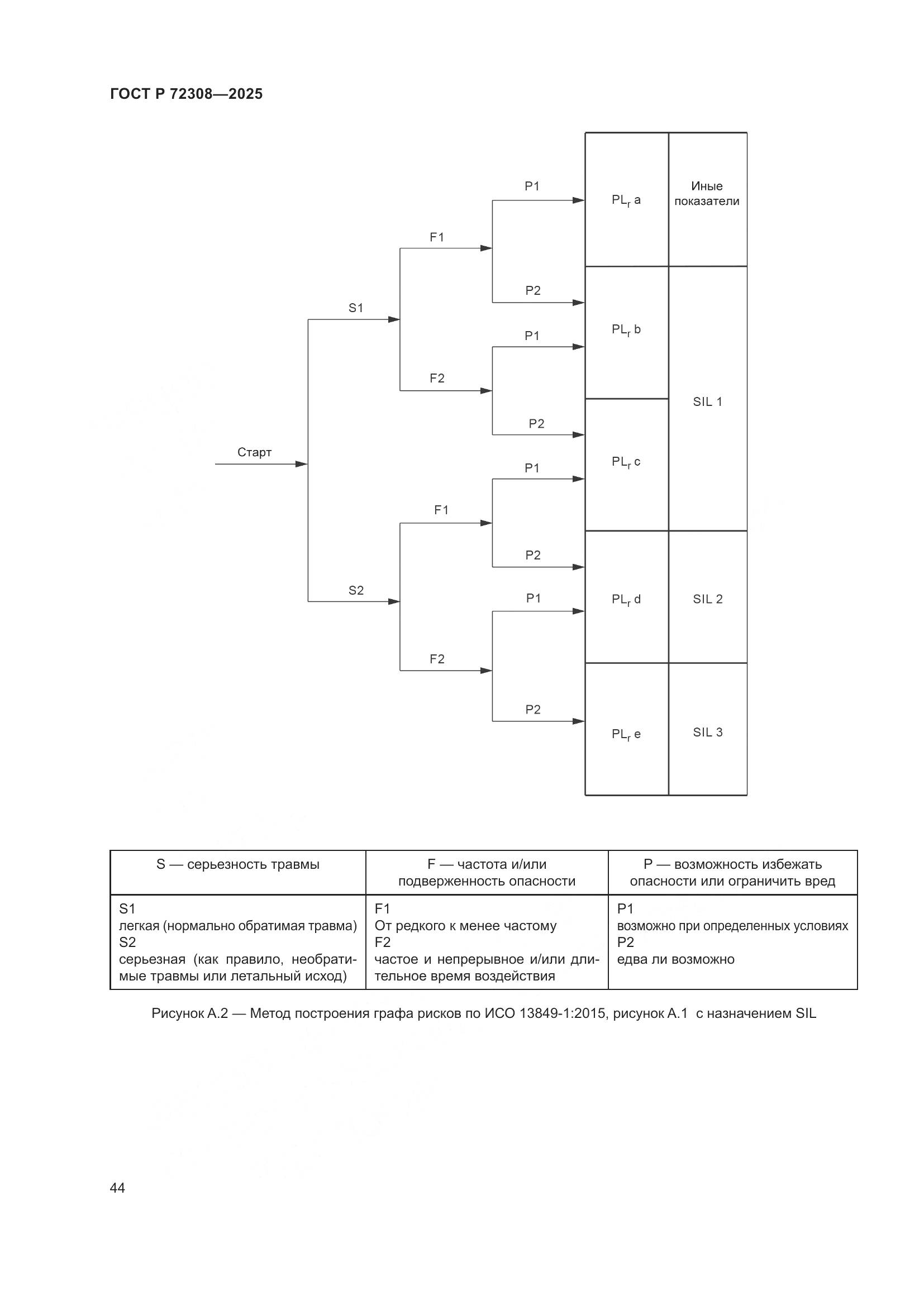 ГОСТ Р 72308-2025, страница 48