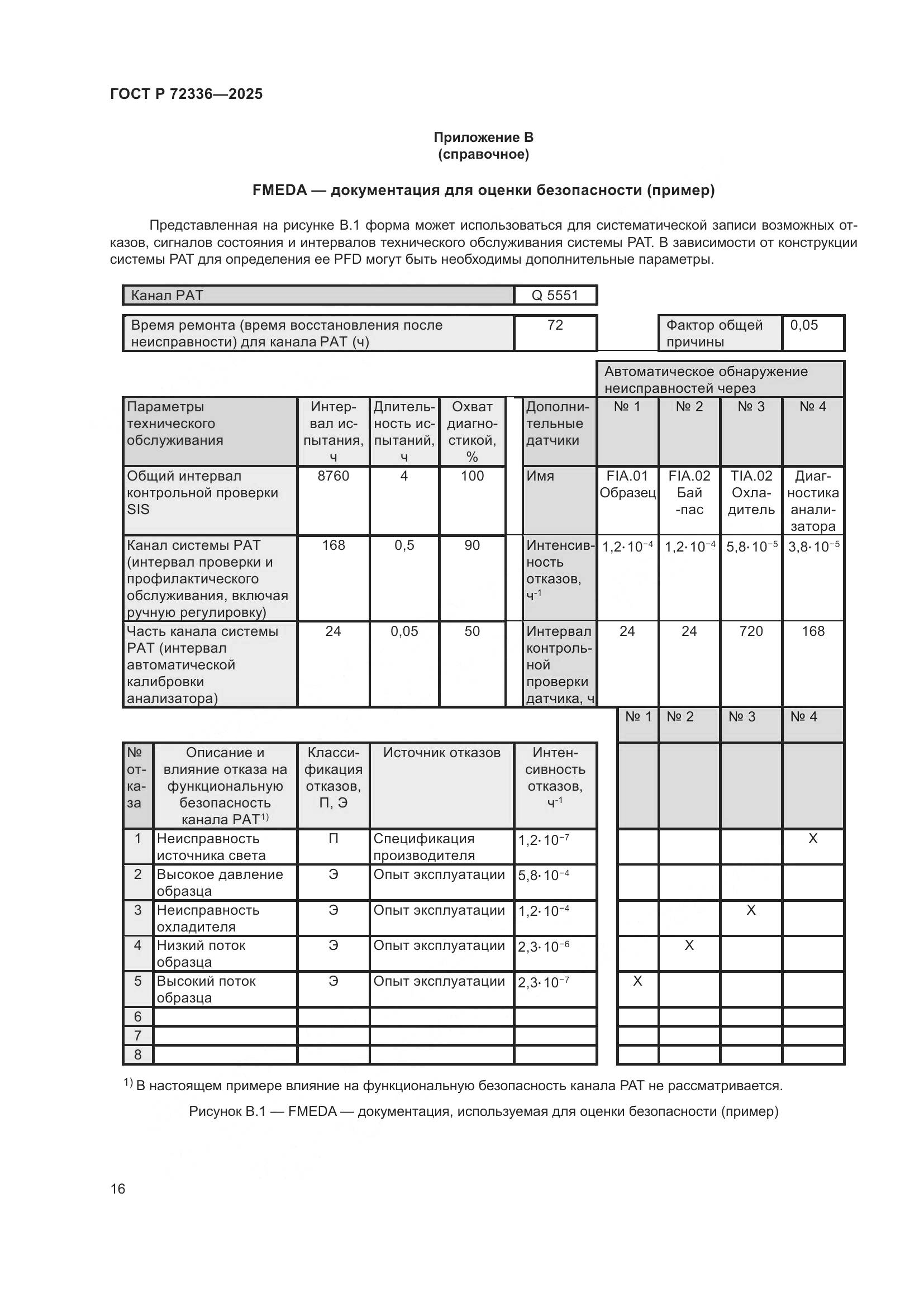 ГОСТ Р 72336-2025, страница 20