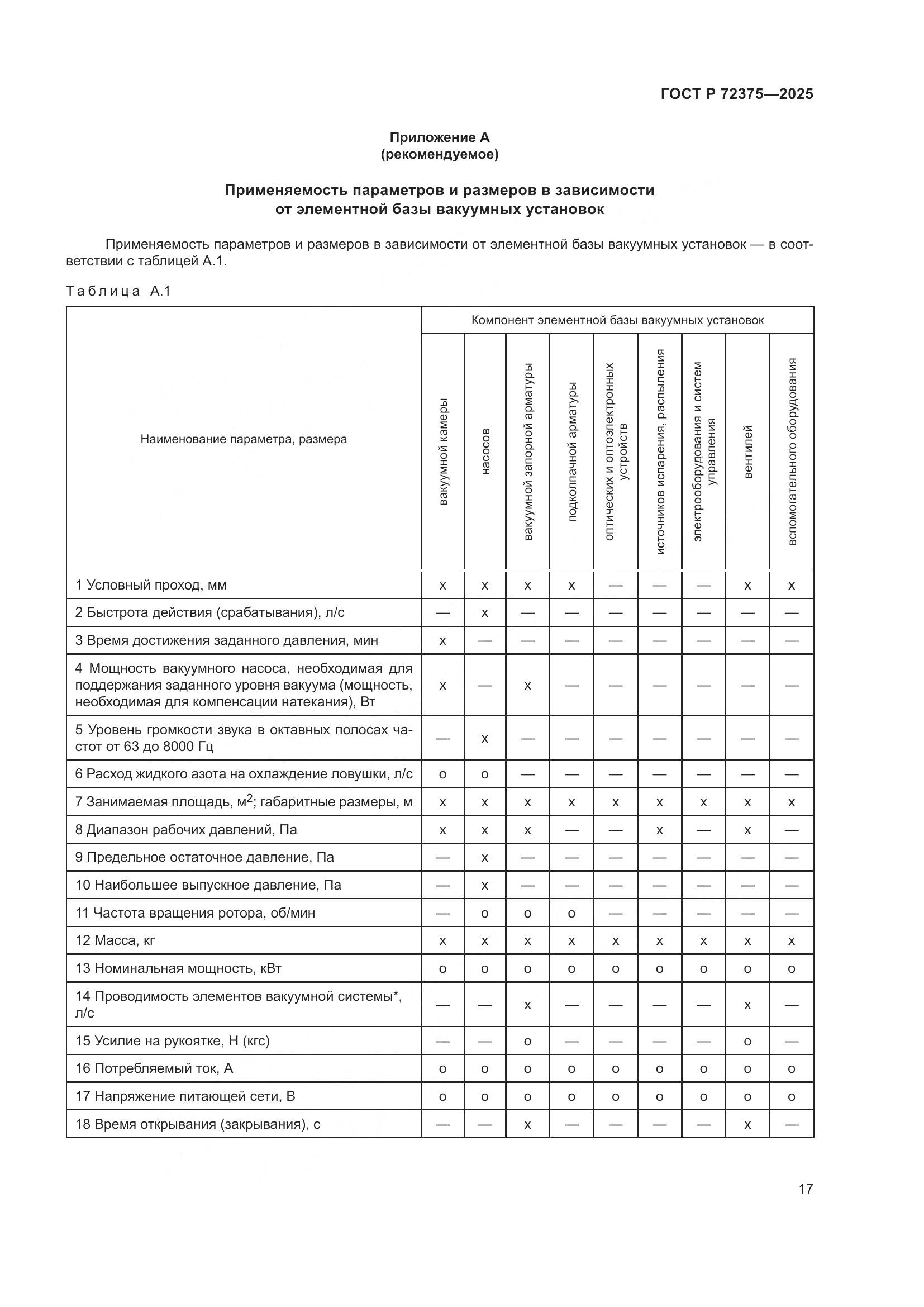 ГОСТ Р 72375-2025, страница 21
