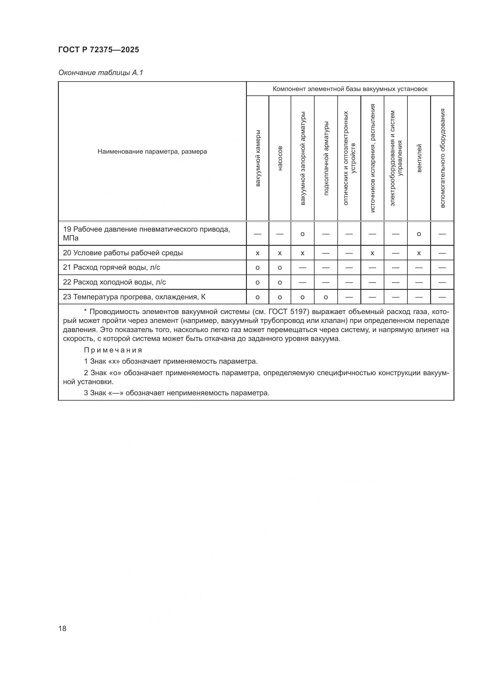 ГОСТ Р 72375-2025, страница 22