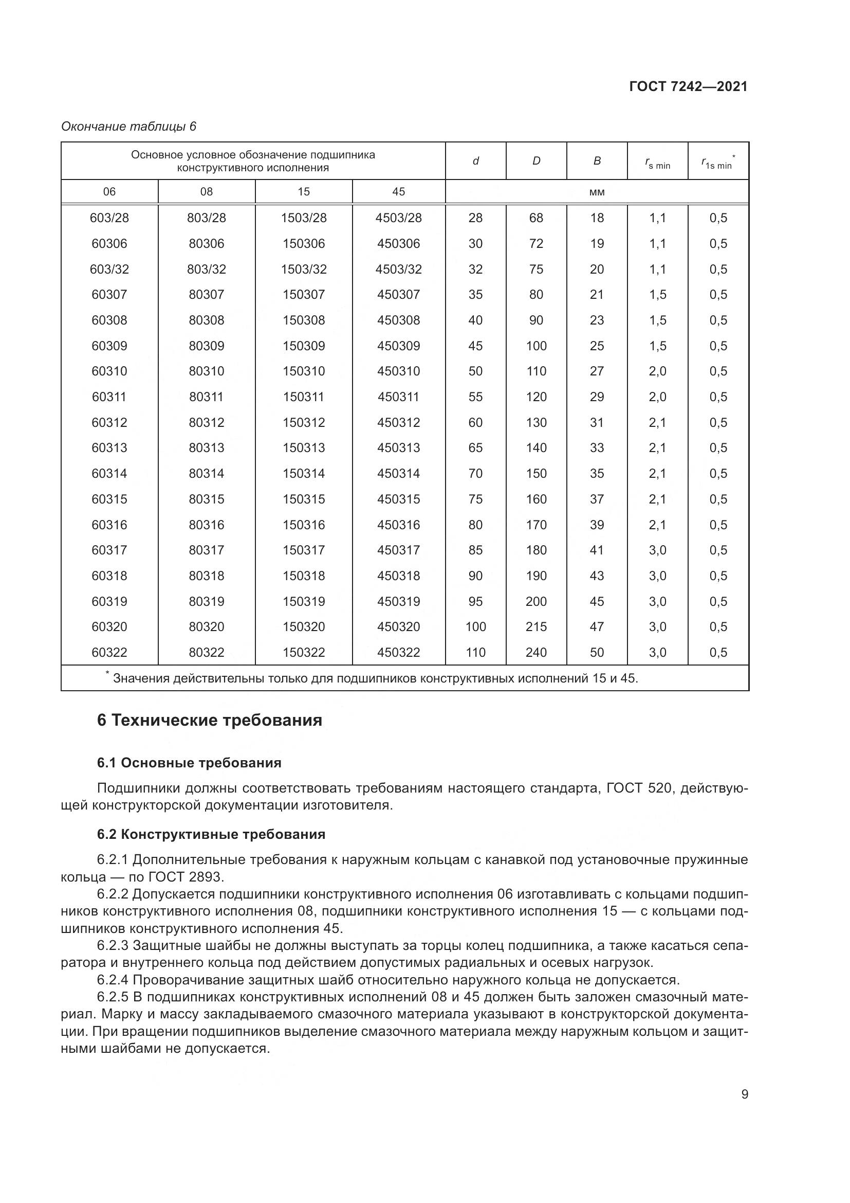 ГОСТ 7242-2021, страница 13
