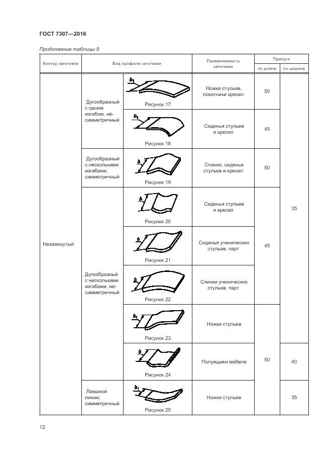 ГОСТ 7307-2016, страница 16