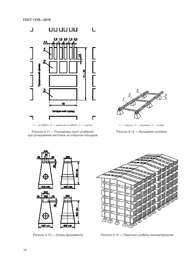 ГОСТ 7319-2019, страница 14