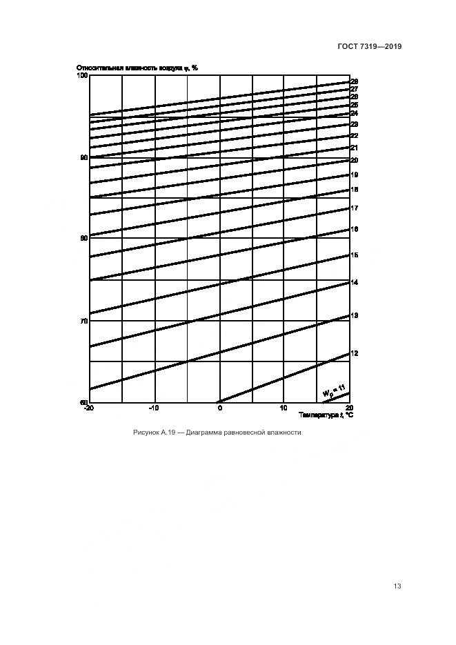 ГОСТ 7319-2019, страница 17