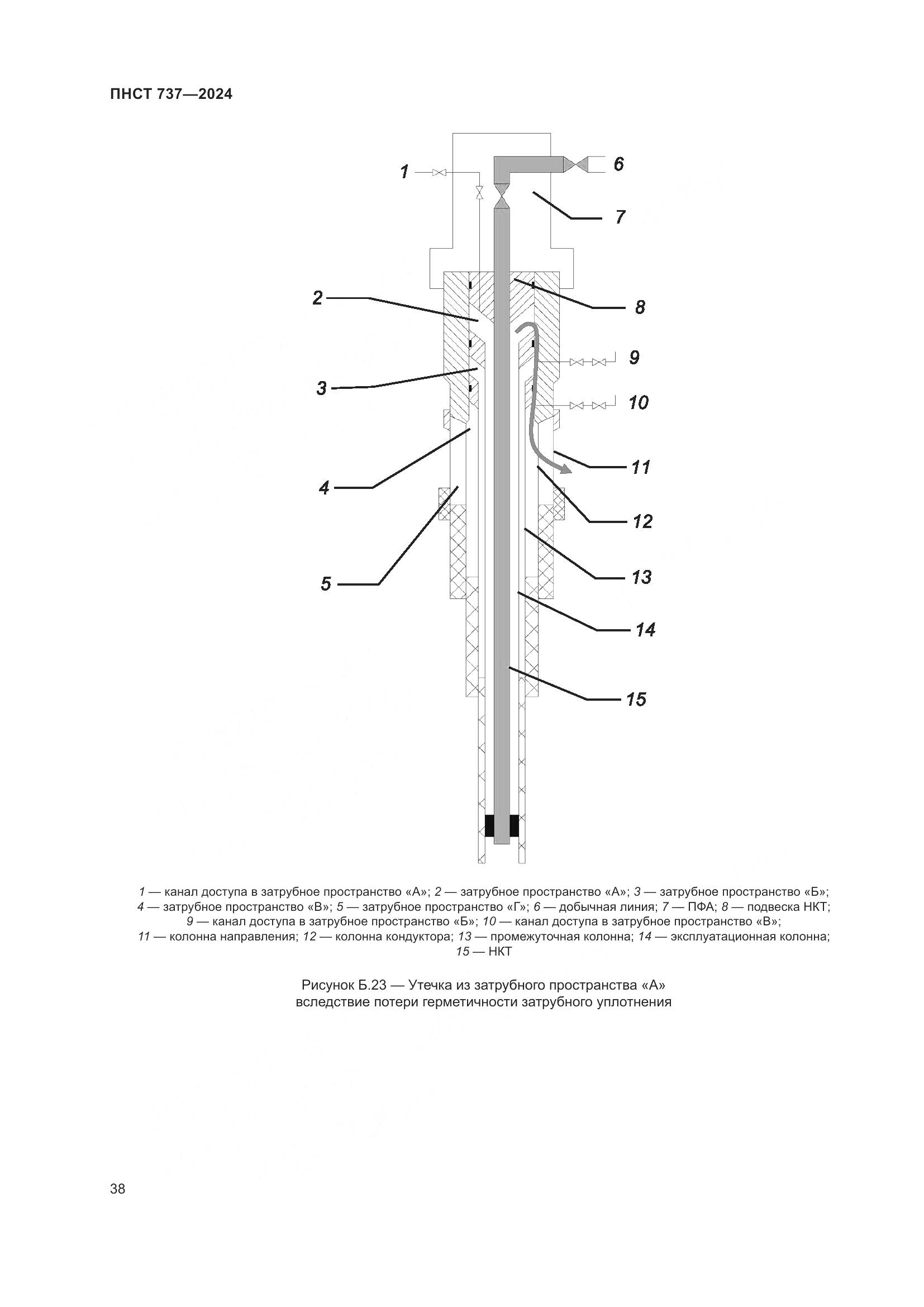 ПНСТ 737-2024, страница 42