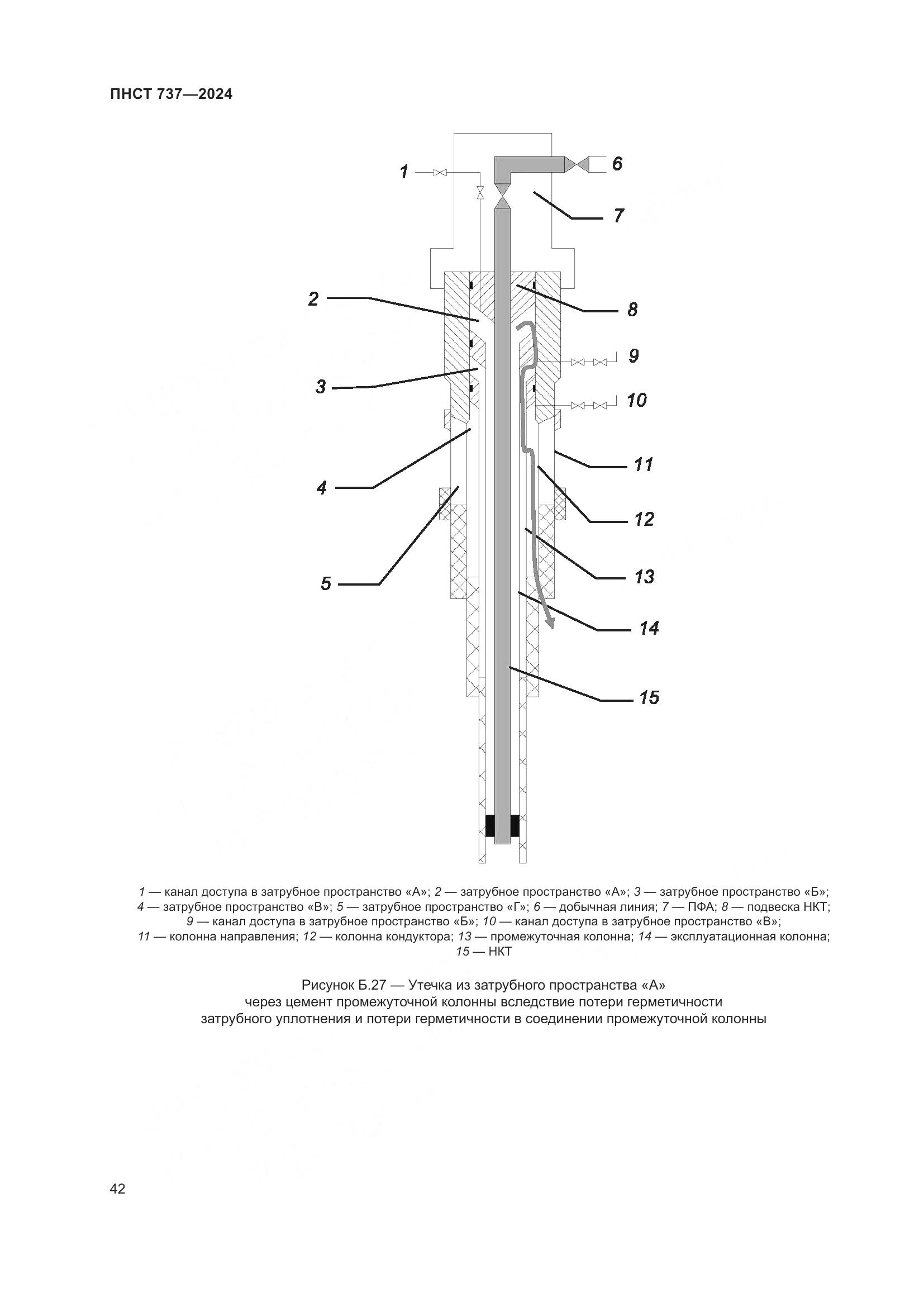 ПНСТ 737-2024, страница 46