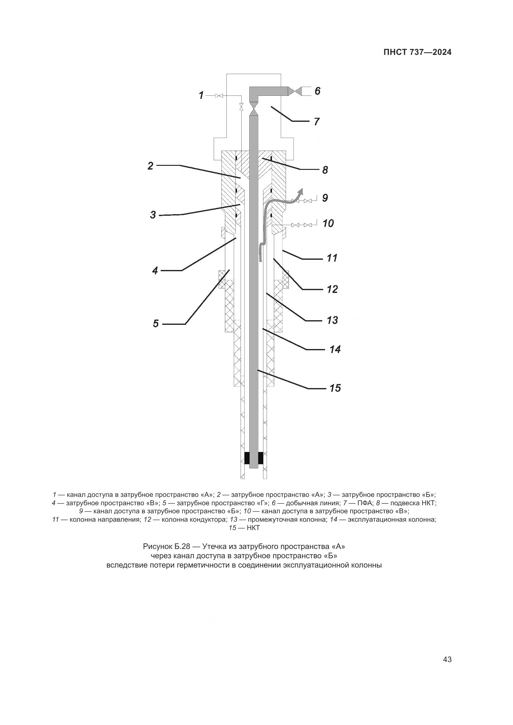 ПНСТ 737-2024, страница 47