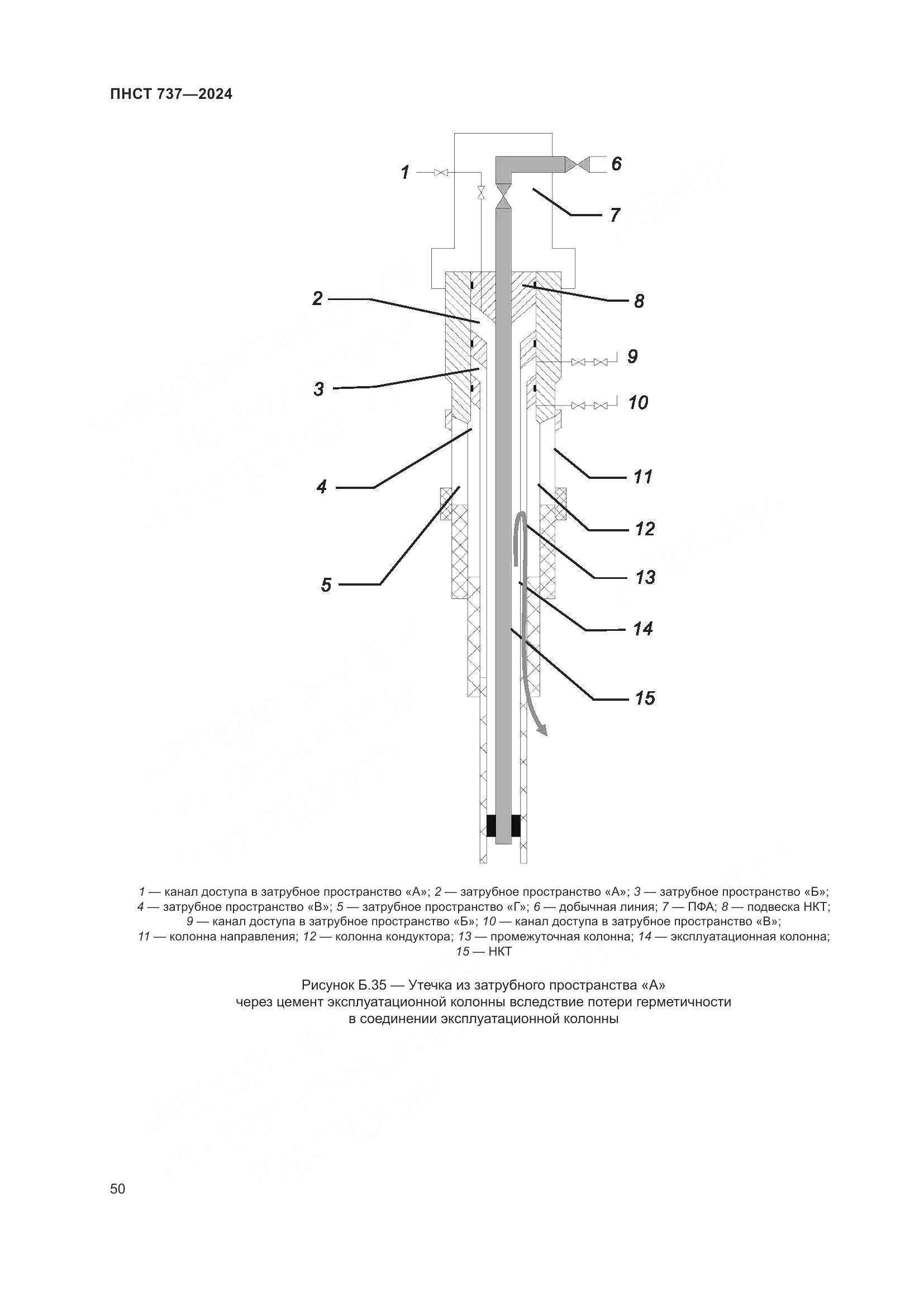 ПНСТ 737-2024, страница 54