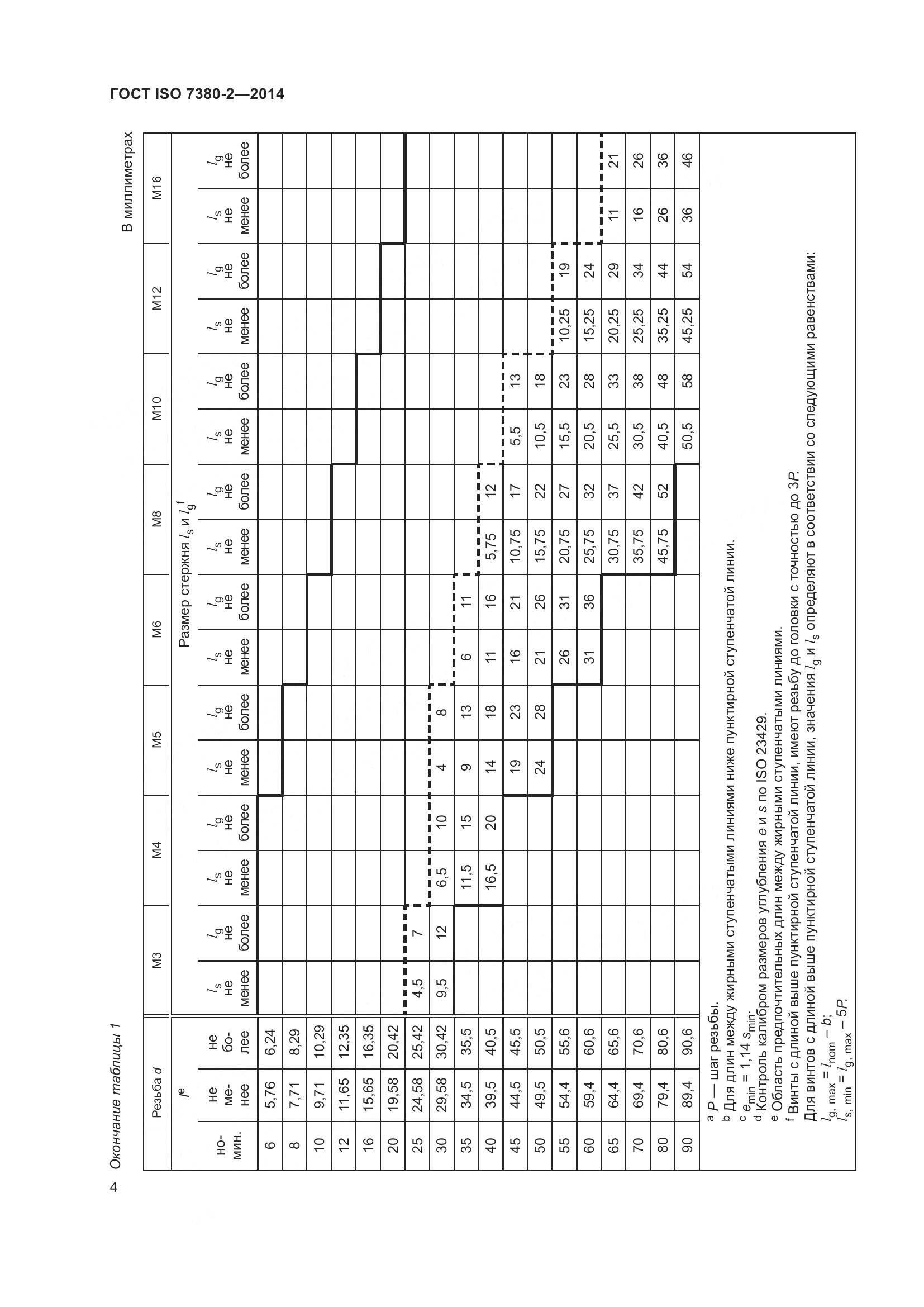 ГОСТ ISO 7380-2-2014, страница 9