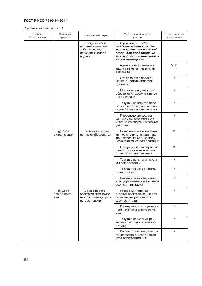 ГОСТ Р ИСО 7396-1-2011, страница 90