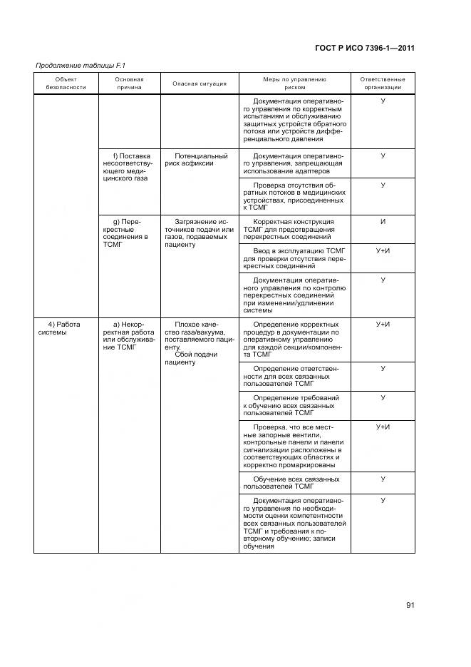 ГОСТ Р ИСО 7396-1-2011, страница 97