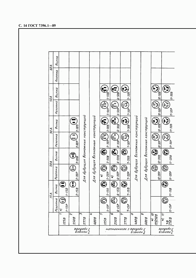 ГОСТ 7396.1-89, страница 15