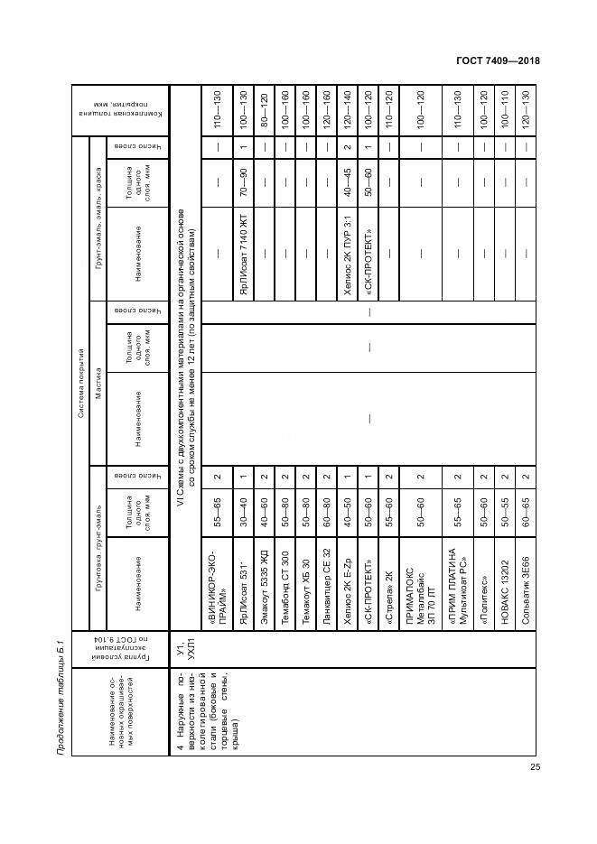 ГОСТ 7409-2018, страница 30