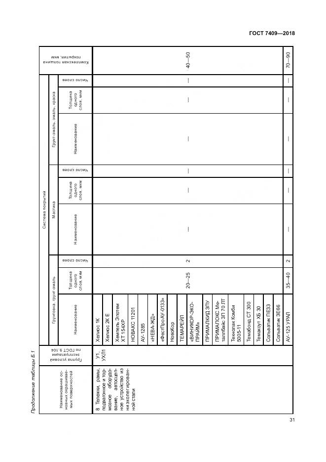 ГОСТ 7409-2018, страница 36