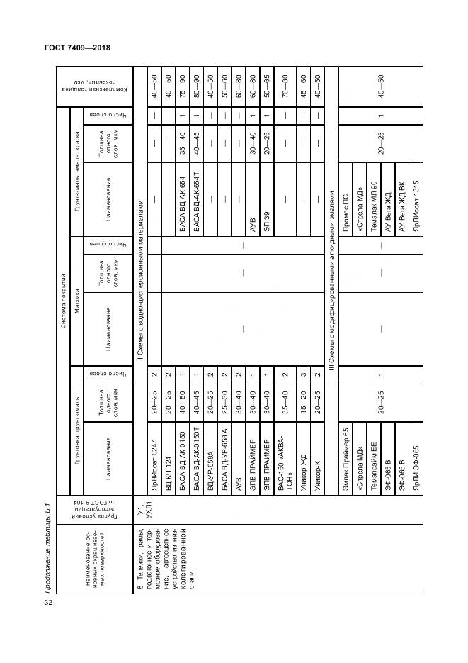ГОСТ 7409-2018, страница 37