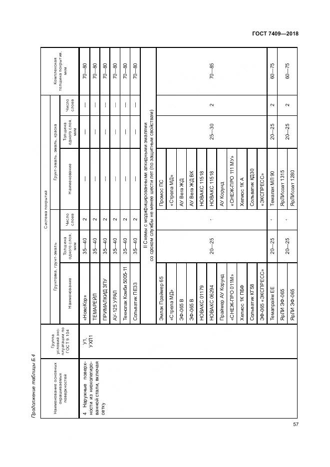 ГОСТ 7409-2018, страница 62