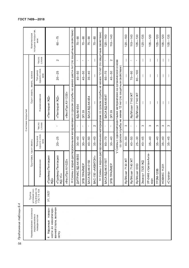 ГОСТ 7409-2018, страница 63