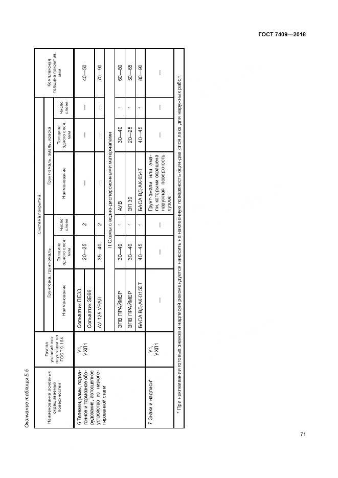 ГОСТ 7409-2018, страница 76