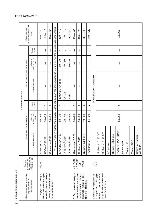 ГОСТ 7409-2018, страница 81