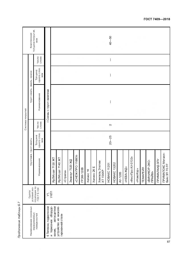 ГОСТ 7409-2018, страница 92
