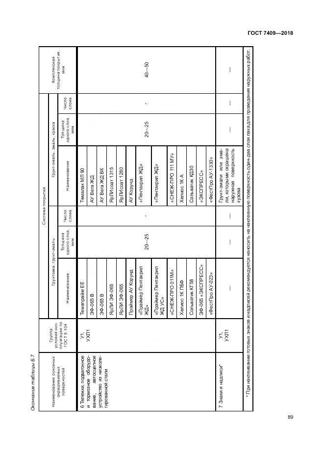 ГОСТ 7409-2018, страница 94