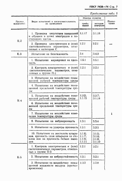 ГОСТ 7428-74, страница 8