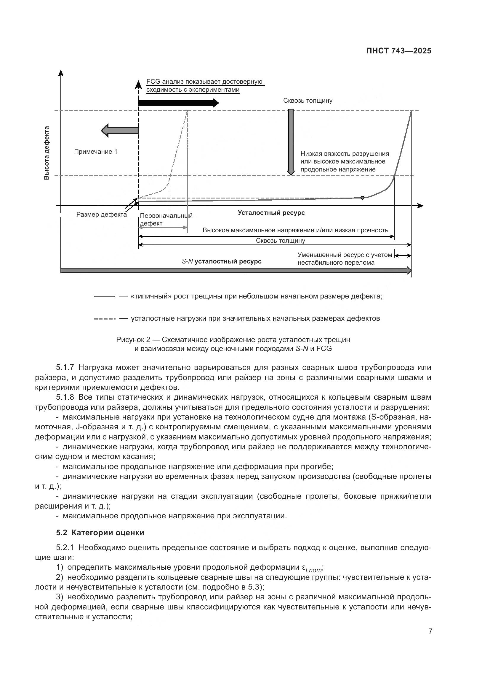 ПНСТ 743-2025, страница 11