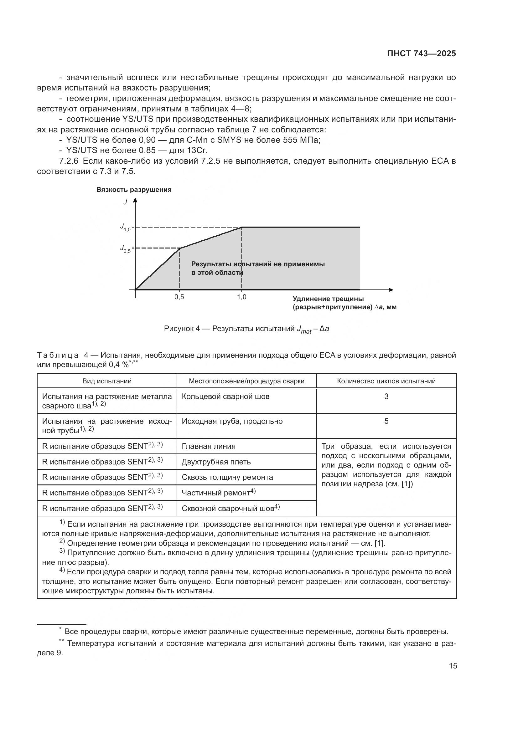 ПНСТ 743-2025, страница 19