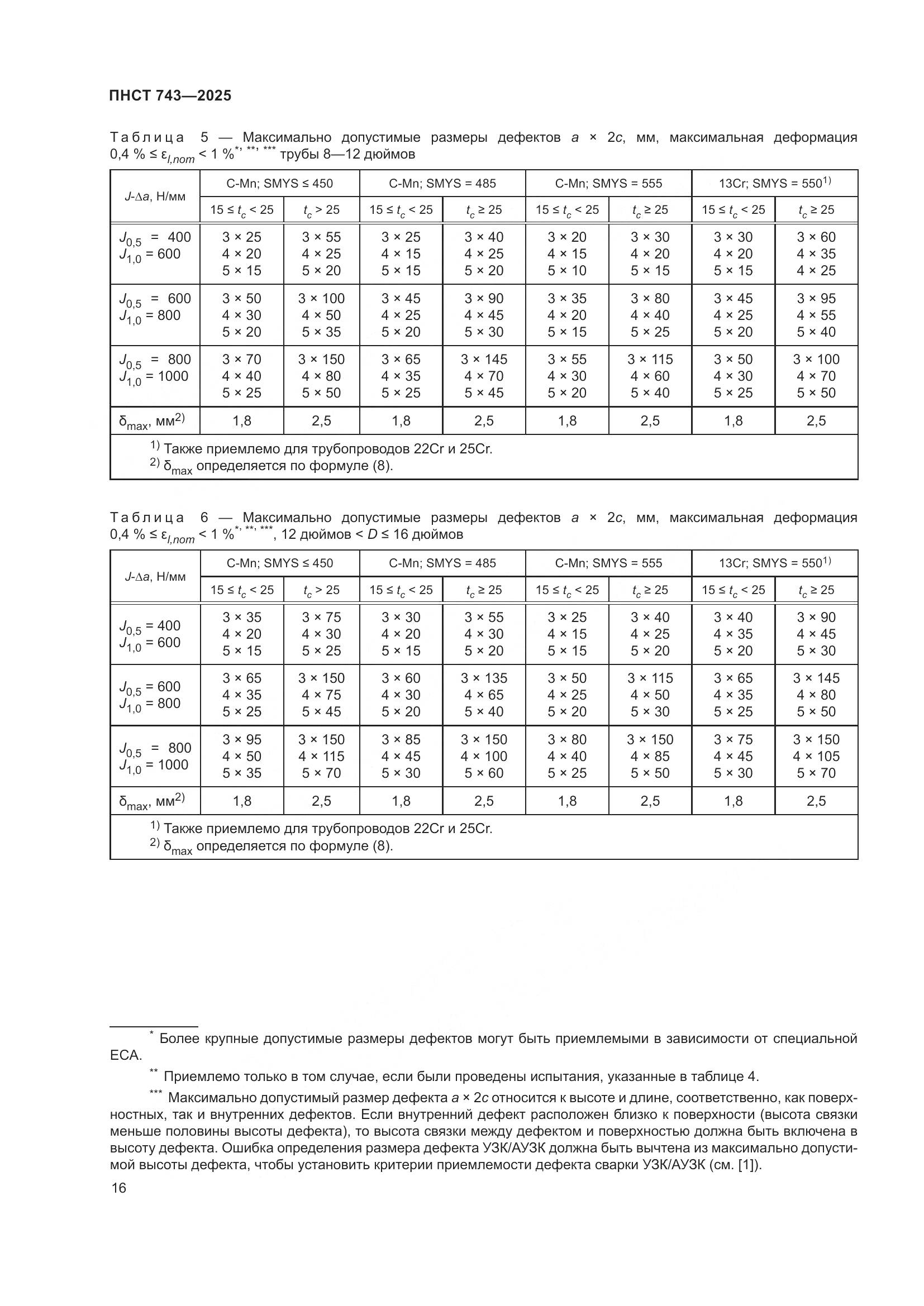 ПНСТ 743-2025, страница 20