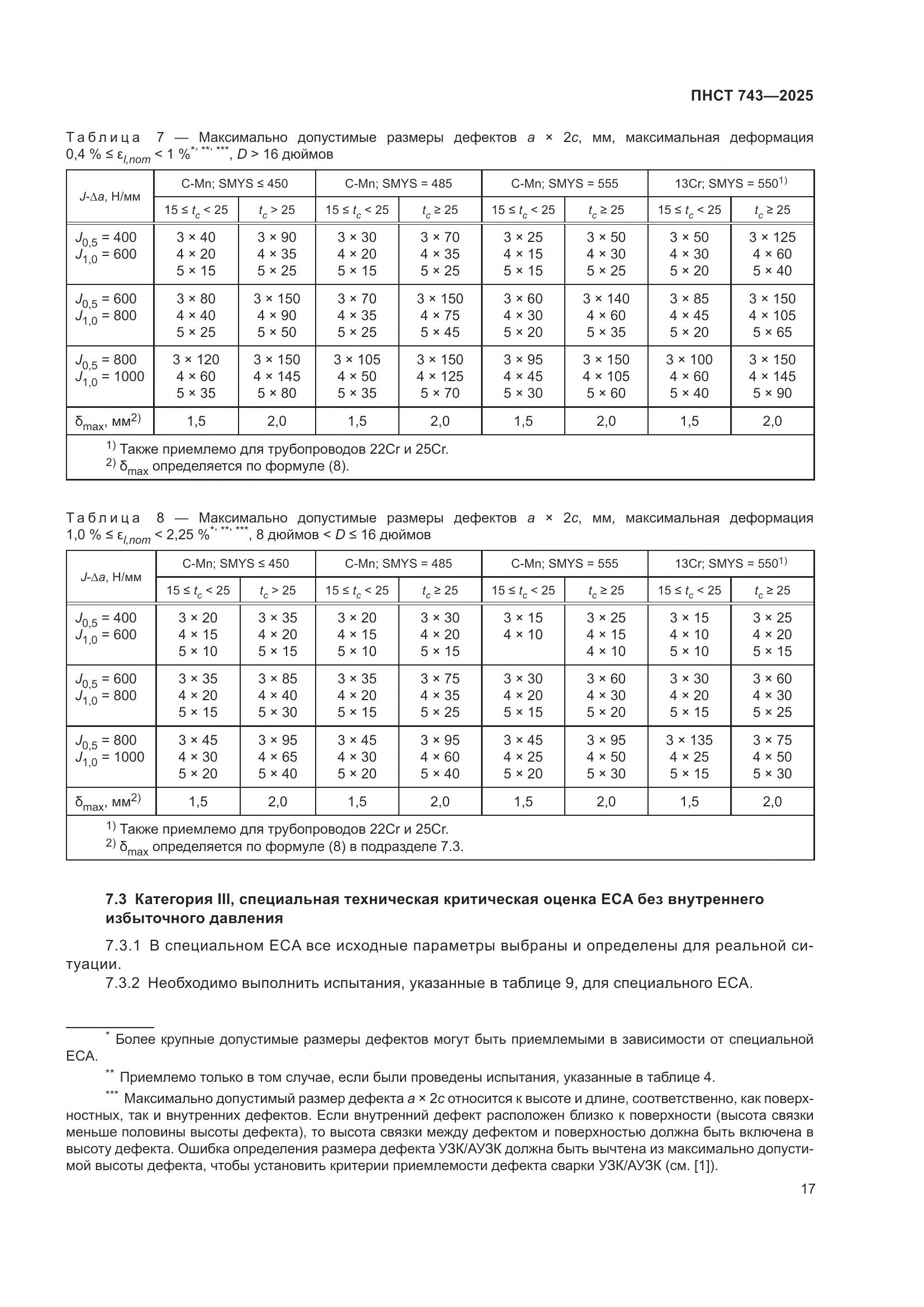 ПНСТ 743-2025, страница 21