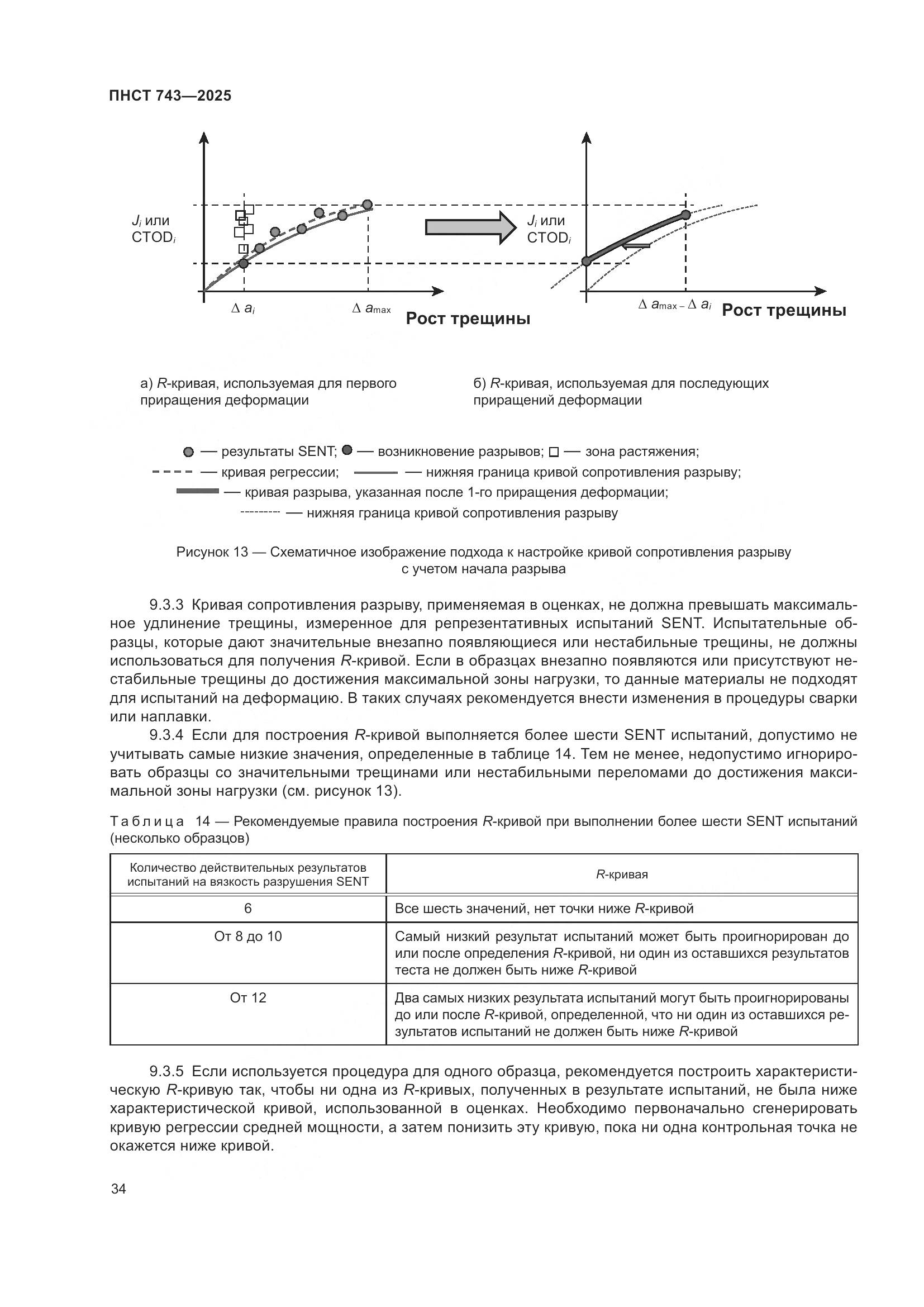 ПНСТ 743-2025, страница 38