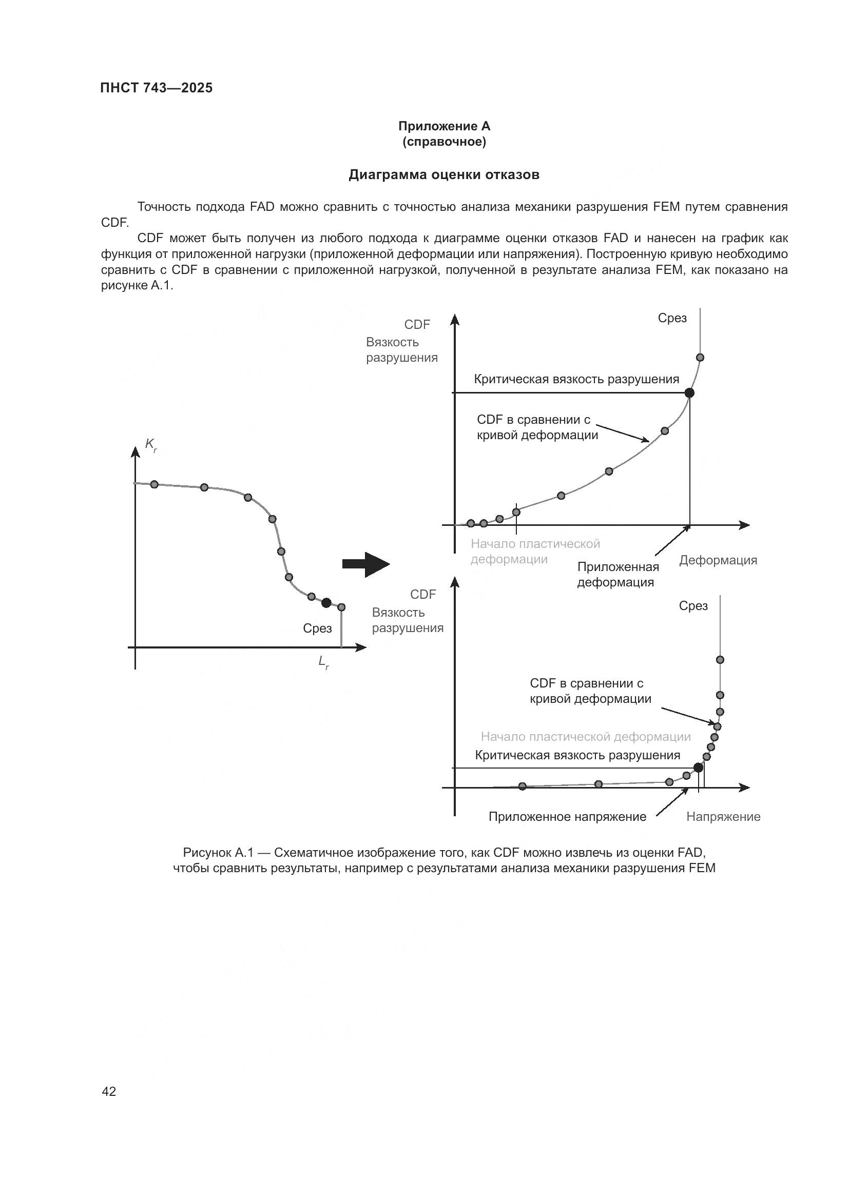 ПНСТ 743-2025, страница 46