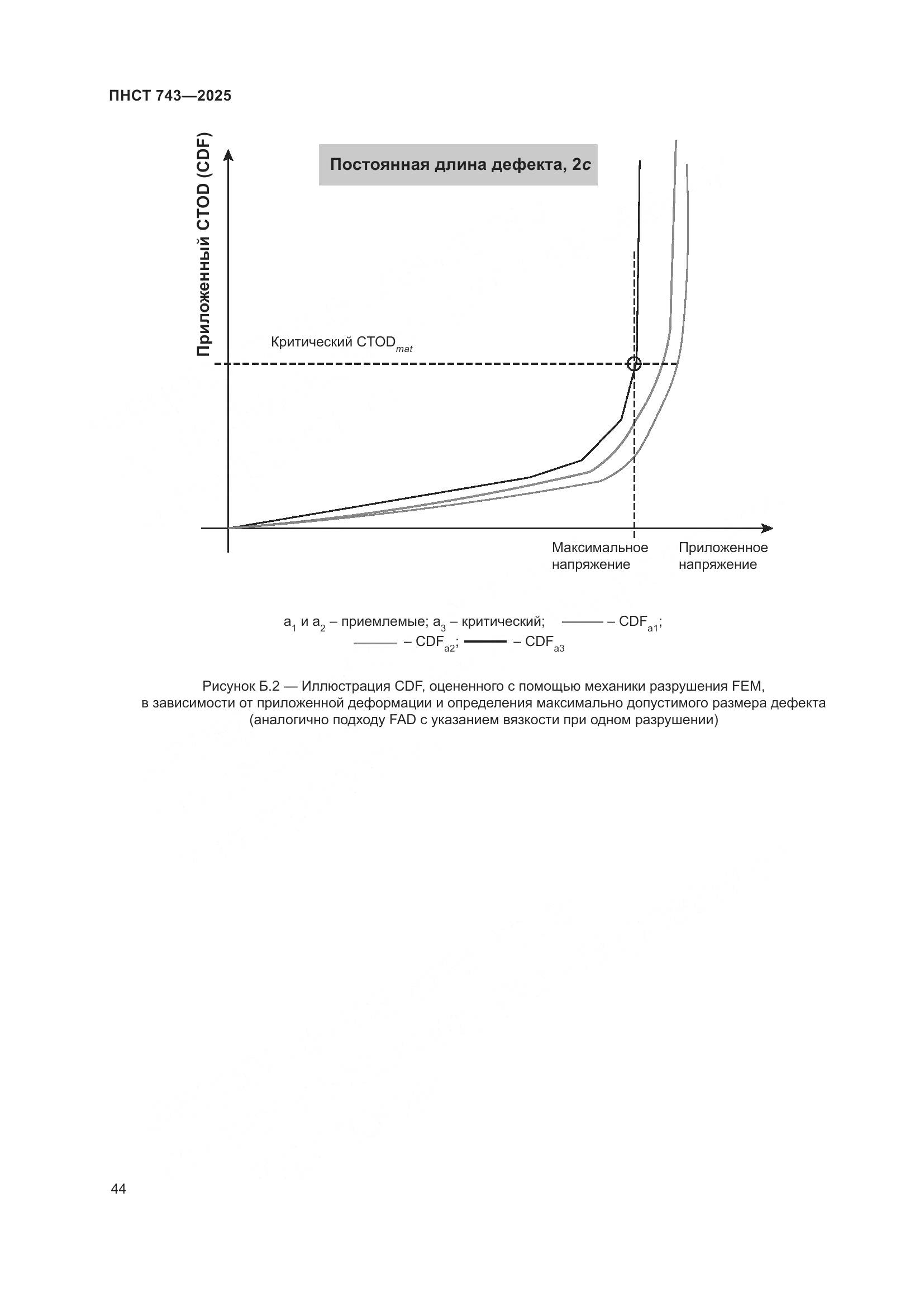 ПНСТ 743-2025, страница 48
