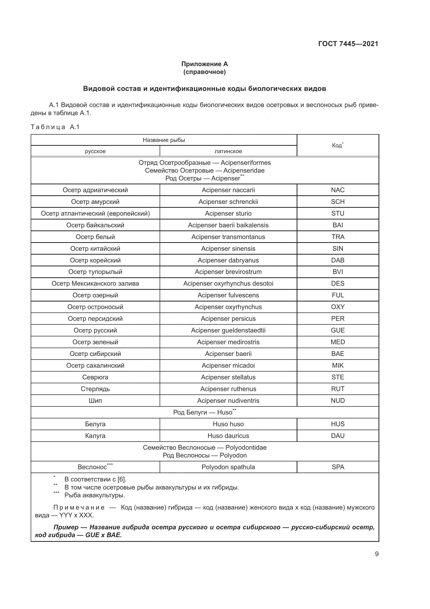 ГОСТ 7445-2021, страница 15