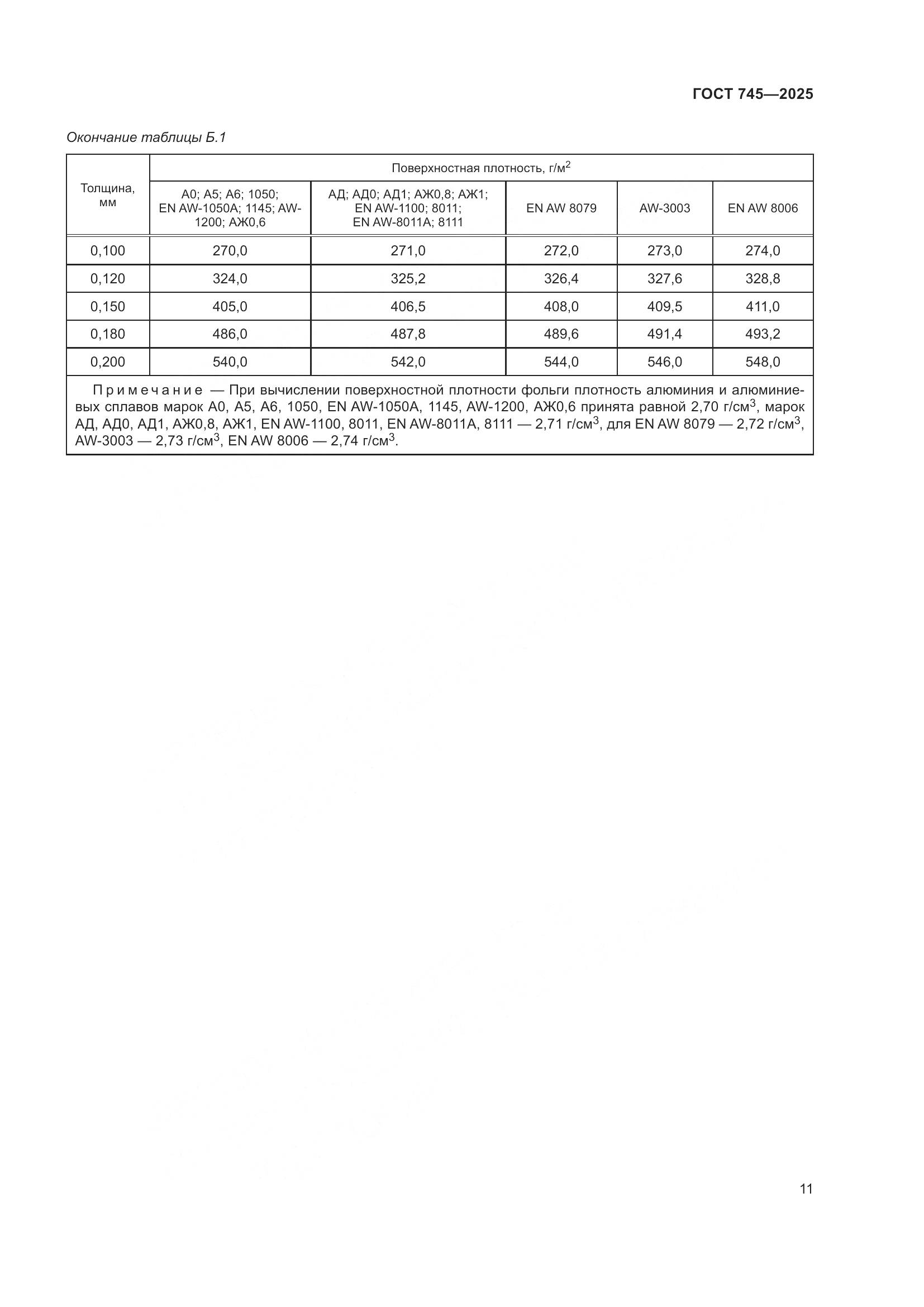 ГОСТ 745-2025, страница 15