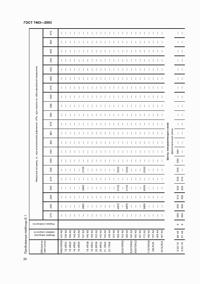 ГОСТ 7463-2003, страница 22