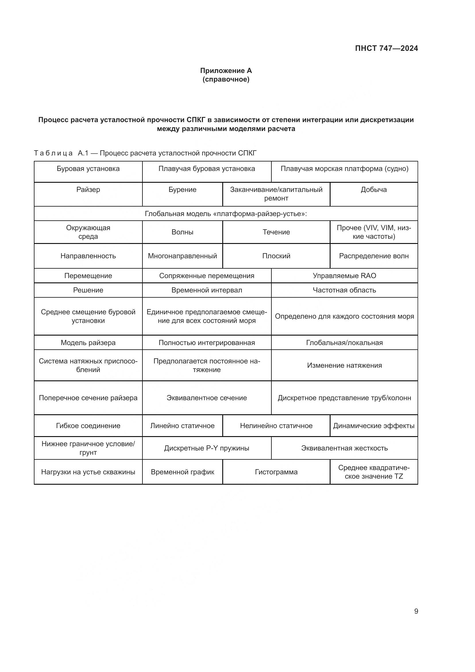 ПНСТ 747-2024, страница 13