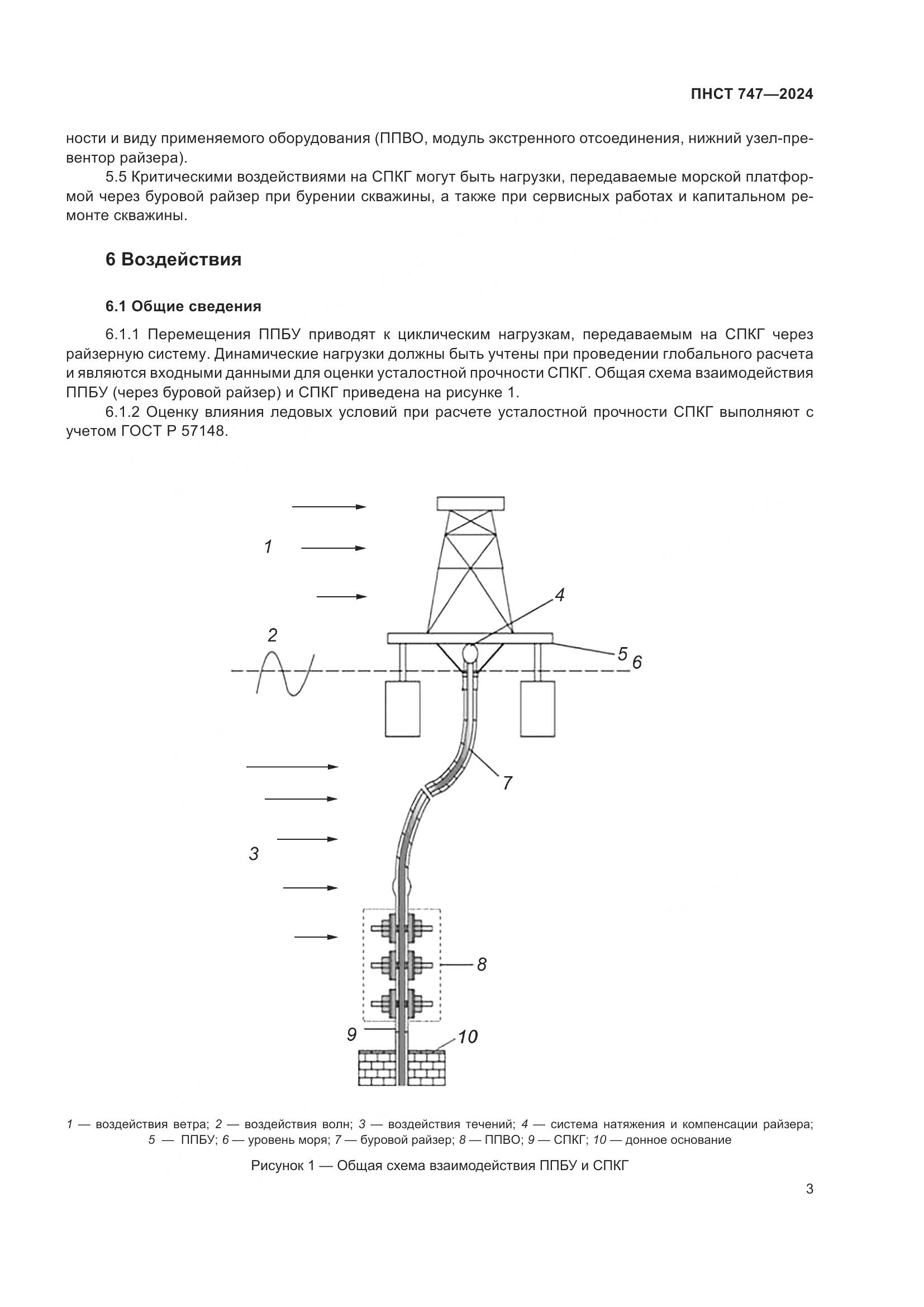 ПНСТ 747-2024, страница 7