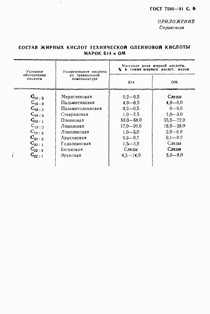 ГОСТ 7580-91, страница 7