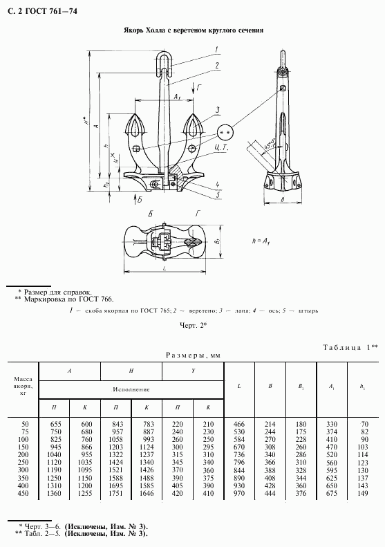 ГОСТ 761-74, страница 4