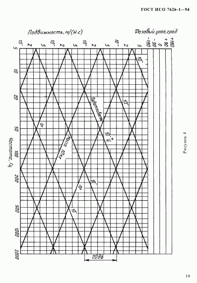 ГОСТ ИСО 7626-1-94, страница 23