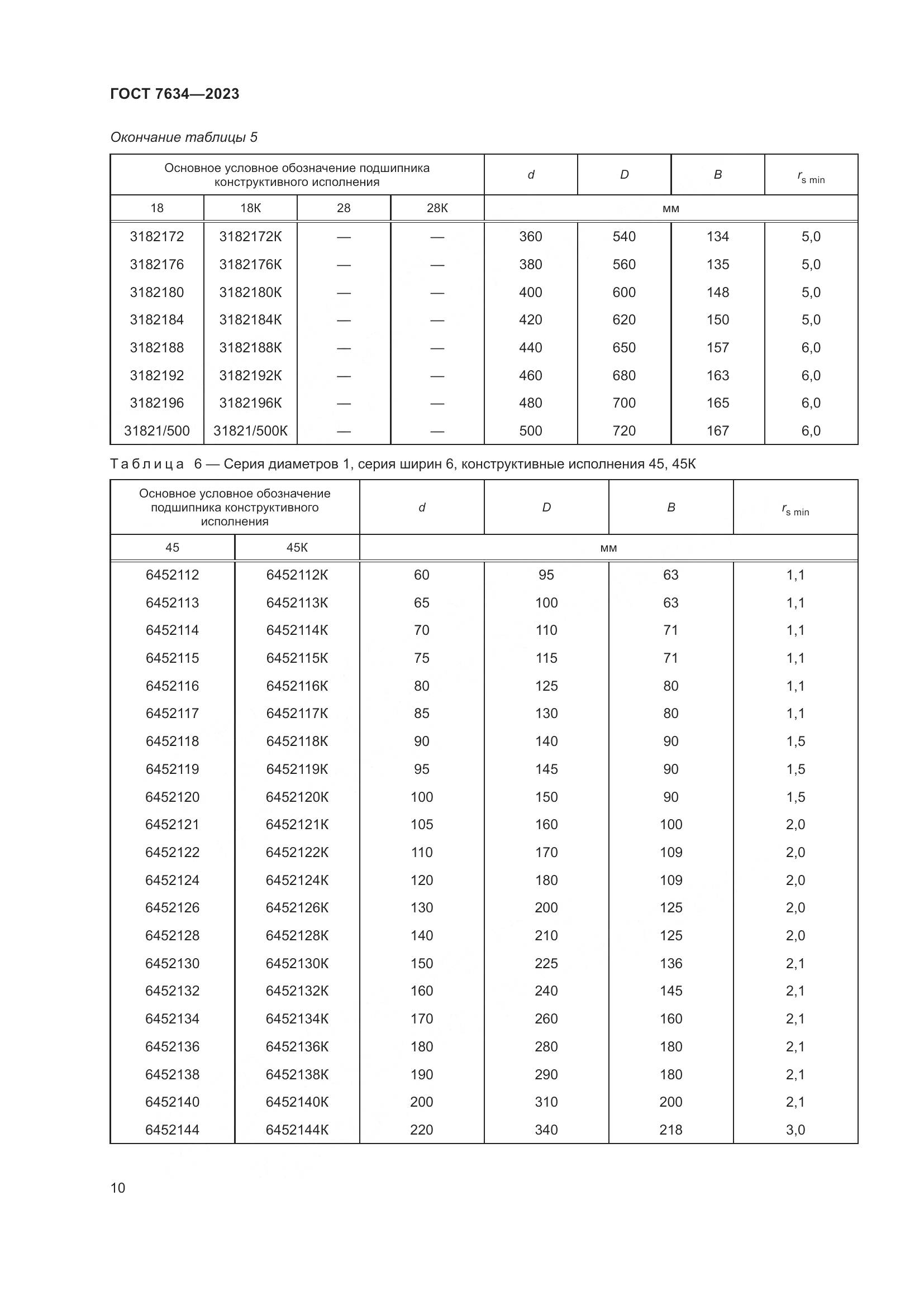 ГОСТ 7634-2023, страница 14