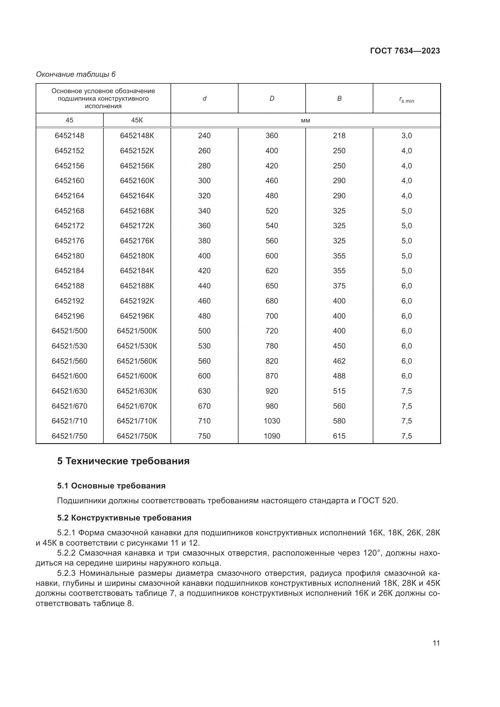 ГОСТ 7634-2023, страница 15
