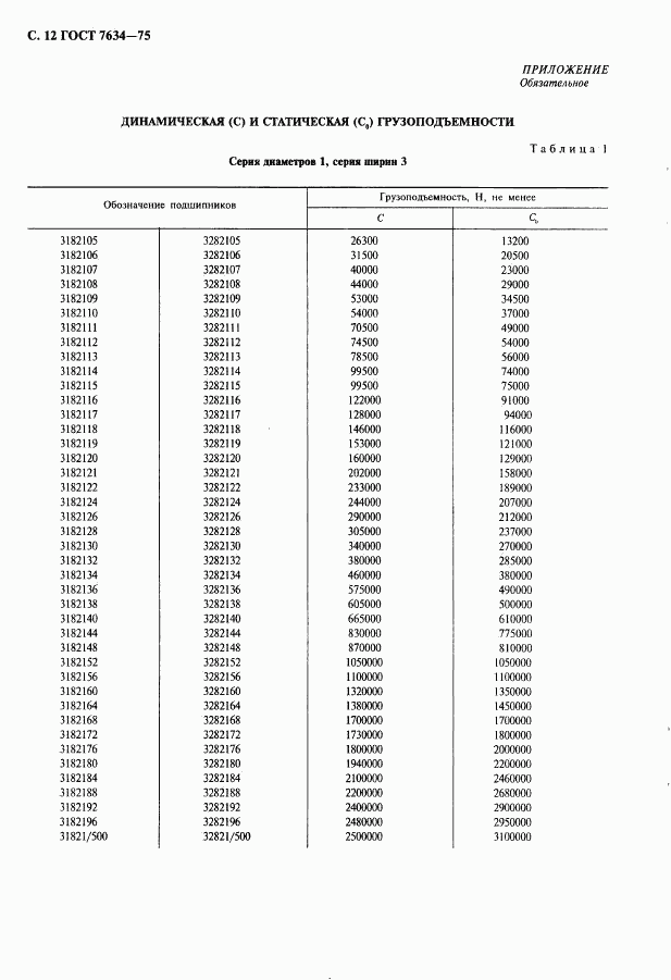 ГОСТ 7634-75, страница 13
