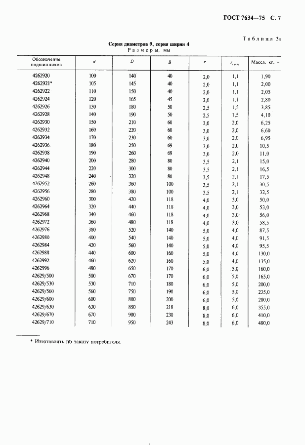 ГОСТ 7634-75, страница 8