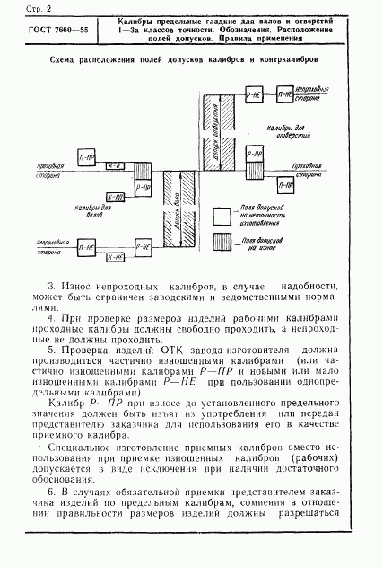 ГОСТ 7660-55, страница 2